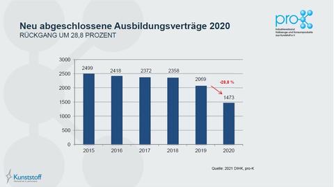 Der Corona-Krise folgt die Fachkräfte-Krise